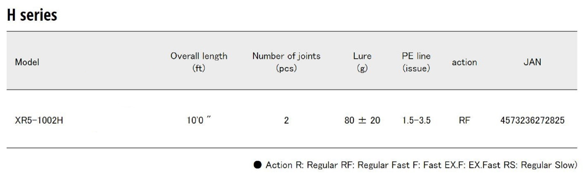 Major Craft 5G Crossride Series Spinning Rod XR5 1002H (2825)