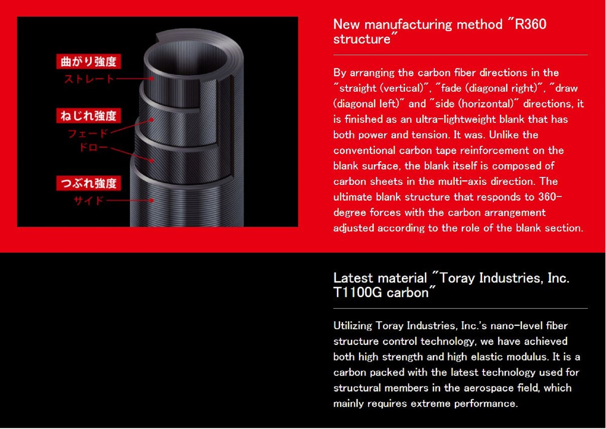 Major Craft 5G Crossride Series Spinning Rod XR5 1002H (2825)