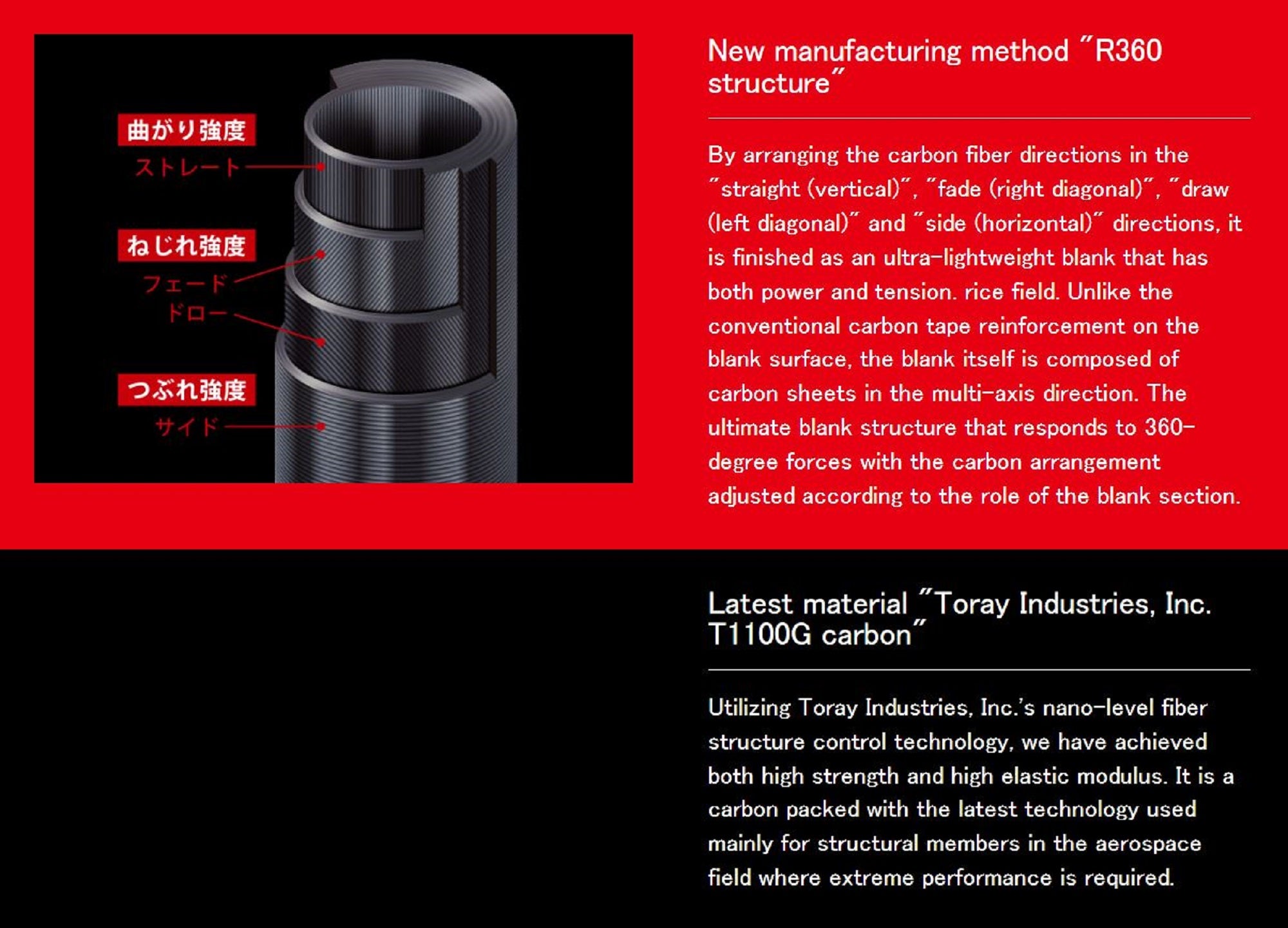 Major Craft 5G Crossride Series Spinning Rod XR5 1002HH (2832)