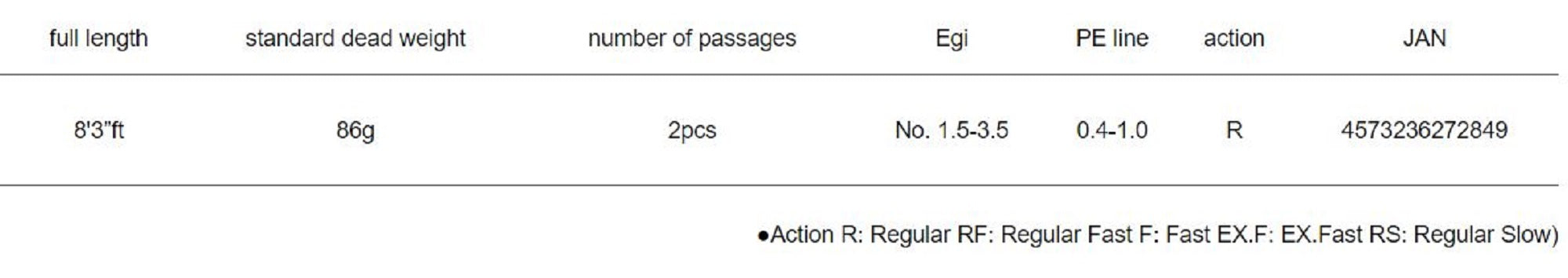 Major Craft 5G Egizaust Series Spinning Rod EZ5-832ML/LRC (2849)