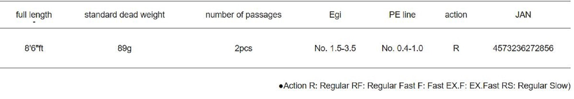 Major Craft 5G Egizaust Series Spinning Rod EZ5-862ML/LRC (2856)