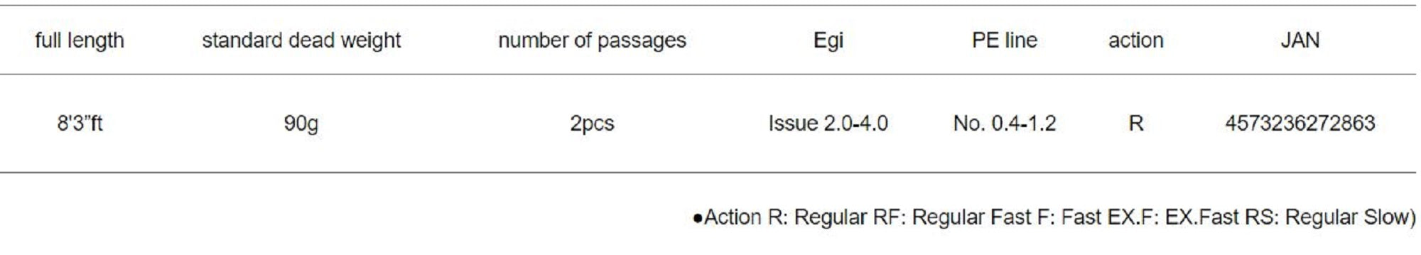 Major Craft 5G Egizaust Series Spinning Rod EZ5-832M/LRC (2863)