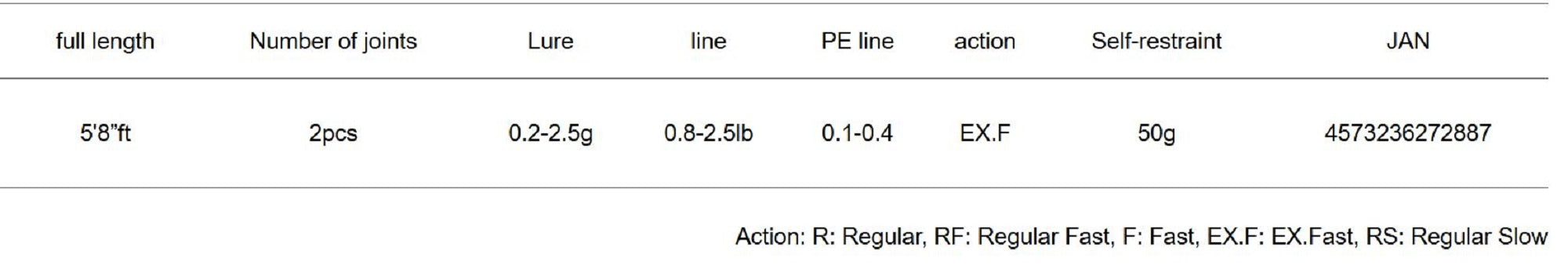 Major Craft 5G Aji Do Series Spinning Rod AD5 S582UL/AJI (2887)