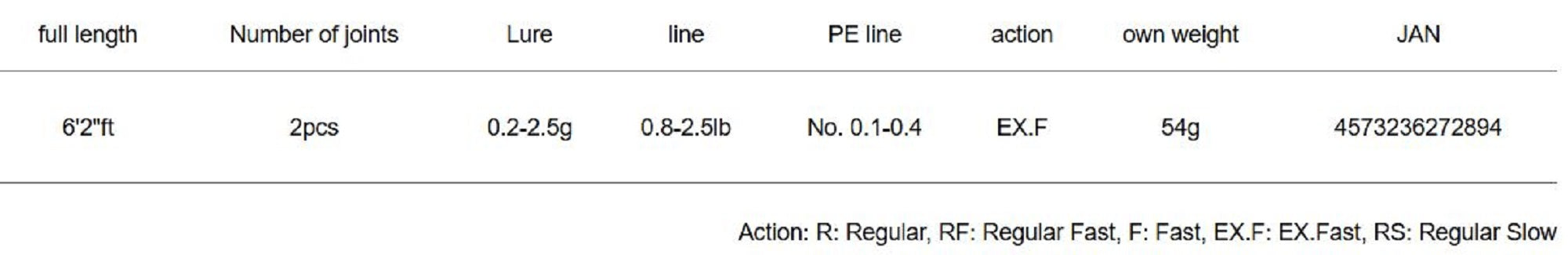 Major Craft 5G Aji Do Series Spinning Rod AD5 S622UL AJI (2894)