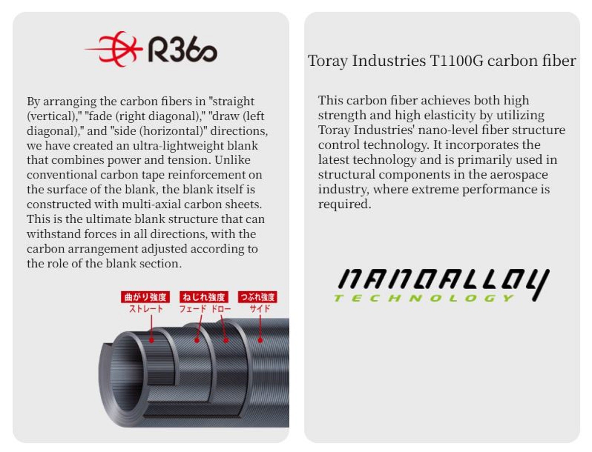 Major Craft 5G Aji Do Series Spinning Rod AD5 S622UL AJI (2894)