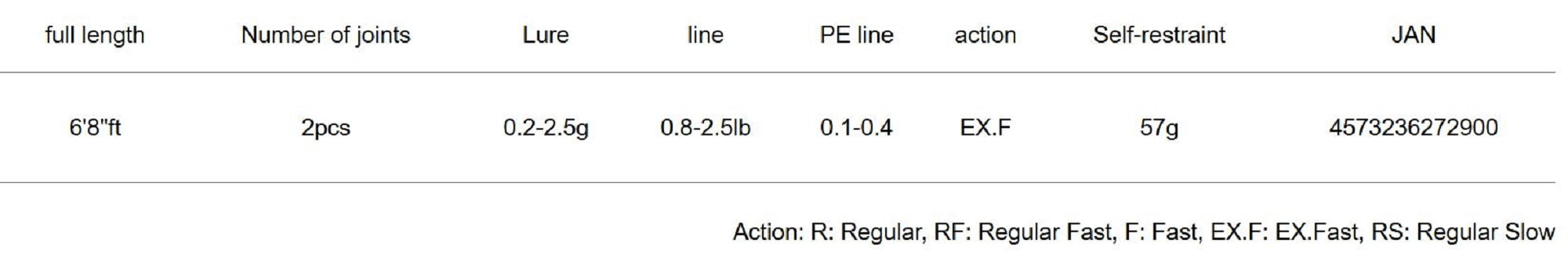 Major Craft 5G Aji Do Series Spinning Rod AD5 S682UL/AJI (2900)