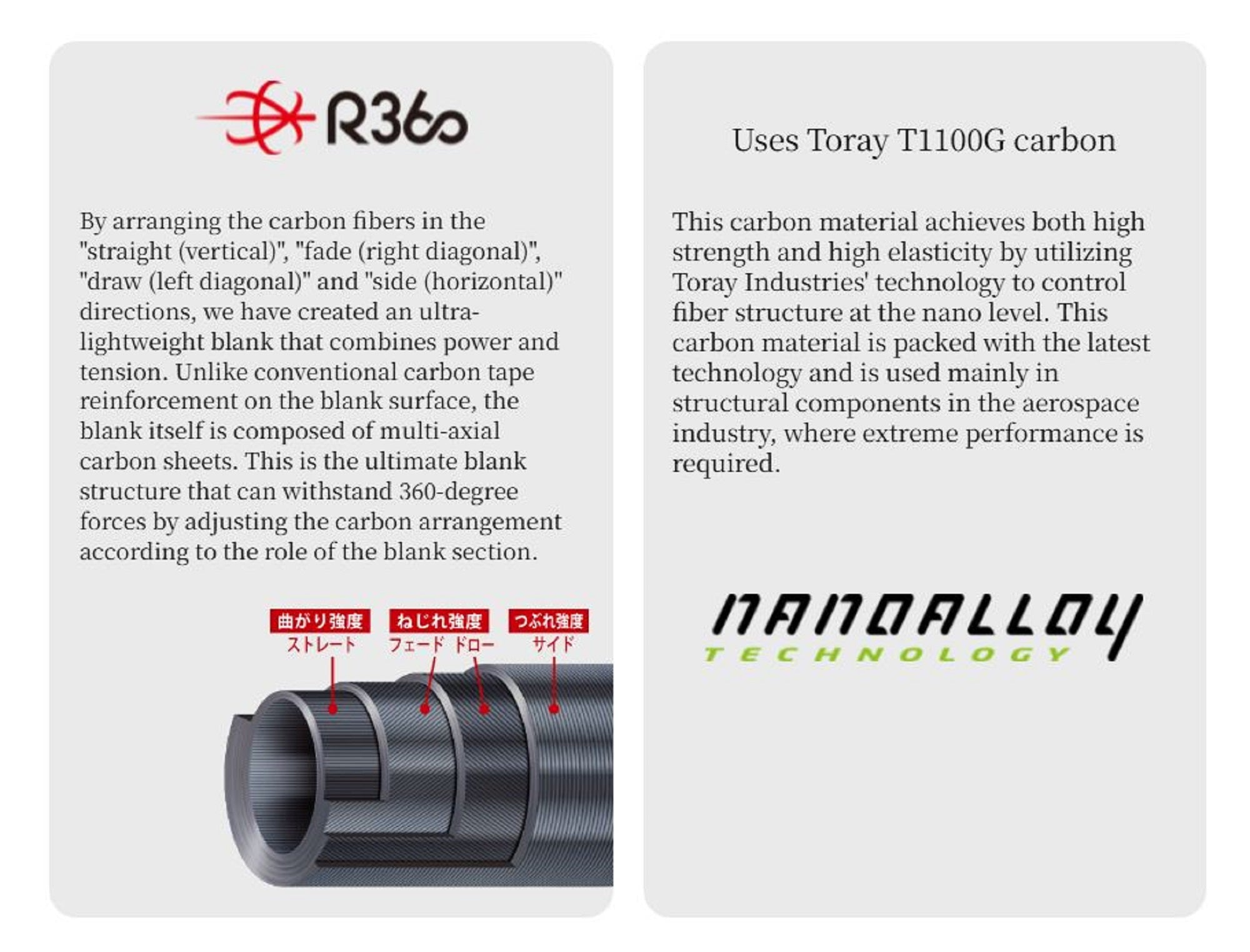 Major Craft 5G Aji Do Series Spinning Rod AD5 S682UL/AJI (2900)