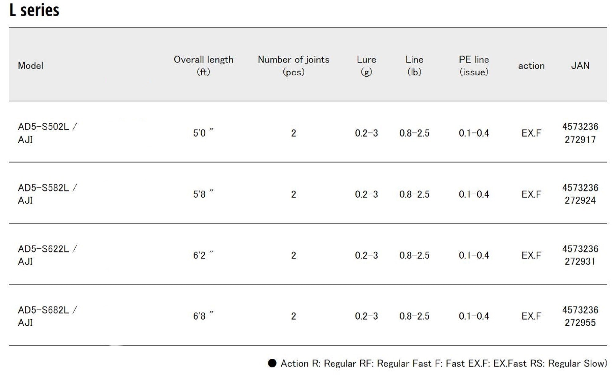 Major Craft 5G Aji Do Series Spinning Rod AD5 S622L AJI (2931)