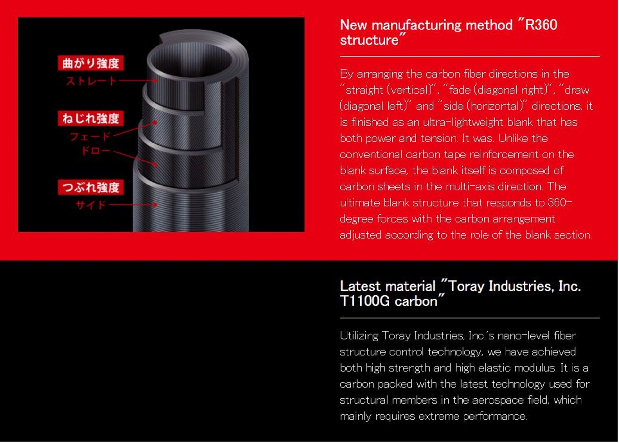 Major Craft 5G Aji Do Series Spinning Rod AD5 S622L AJI (2931)