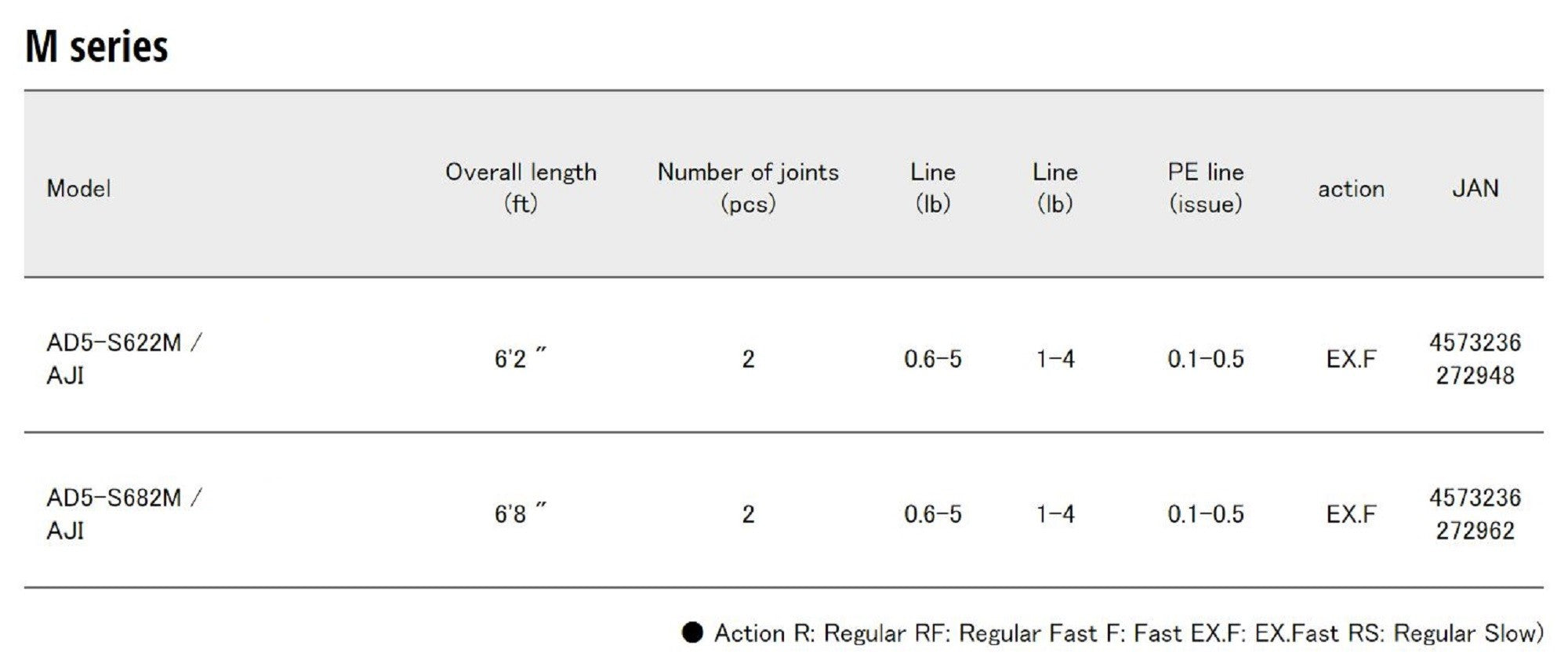 Major Craft 5G Aji Do Series Spinning Rod AD5 S682M AJI (2962)