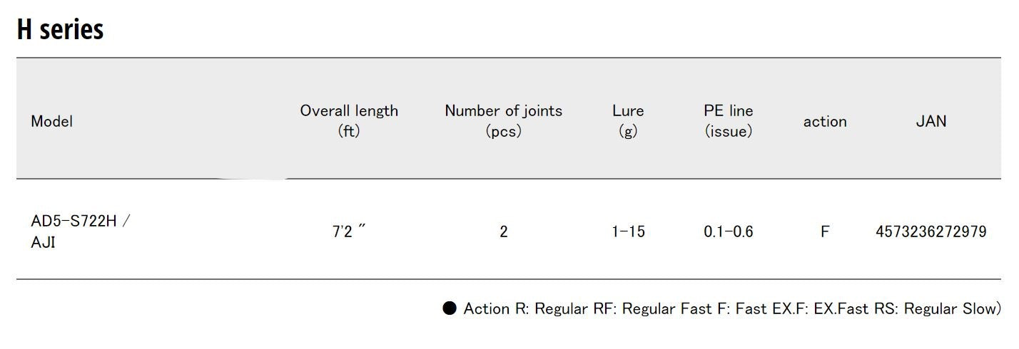 Major Craft 5G Aji Do Series Spinning Rod AD5 S722HAJI (2979)