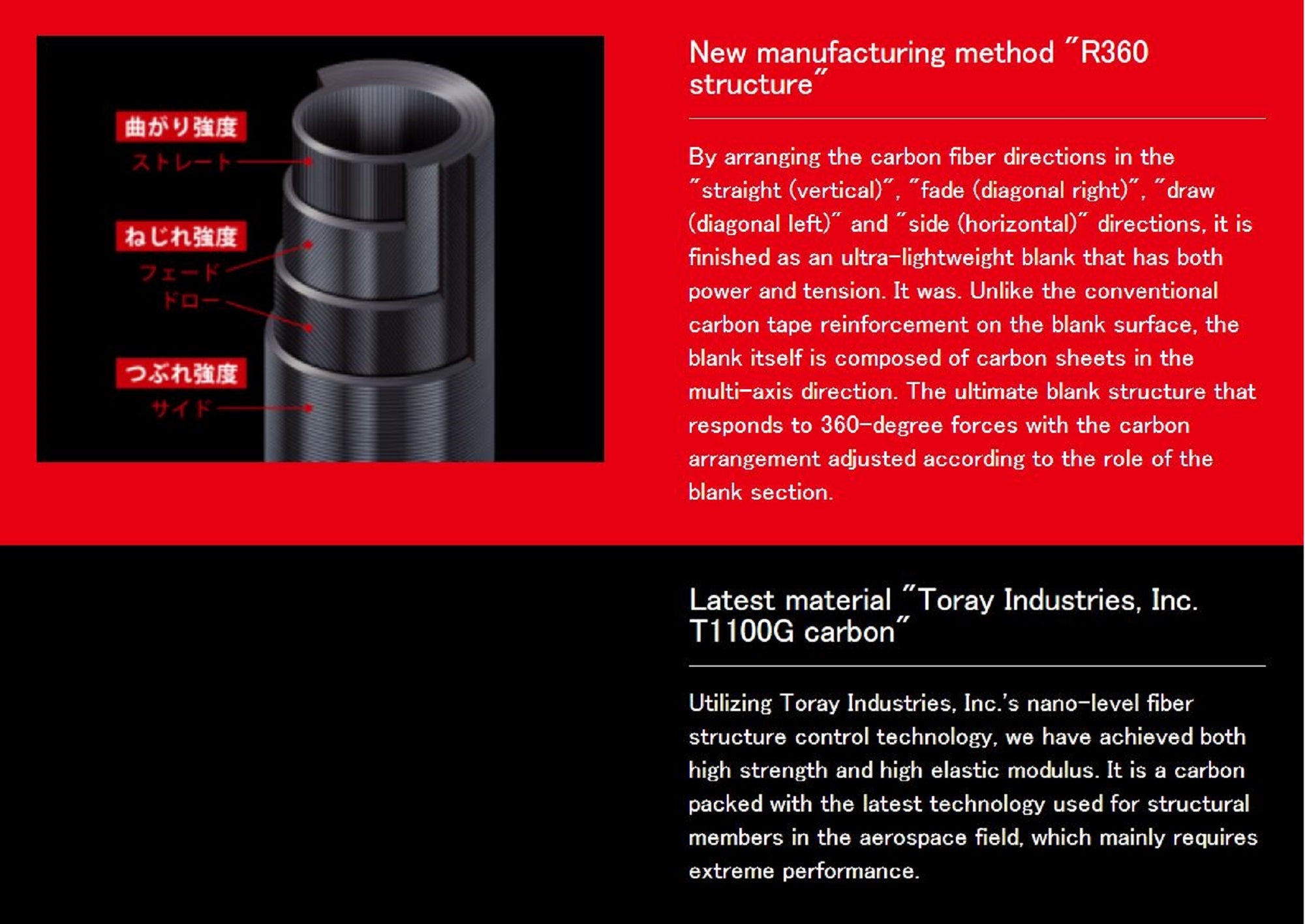 Major Craft 5G Giant Killing Series Spinning Rod GK5 S63ML (3013)