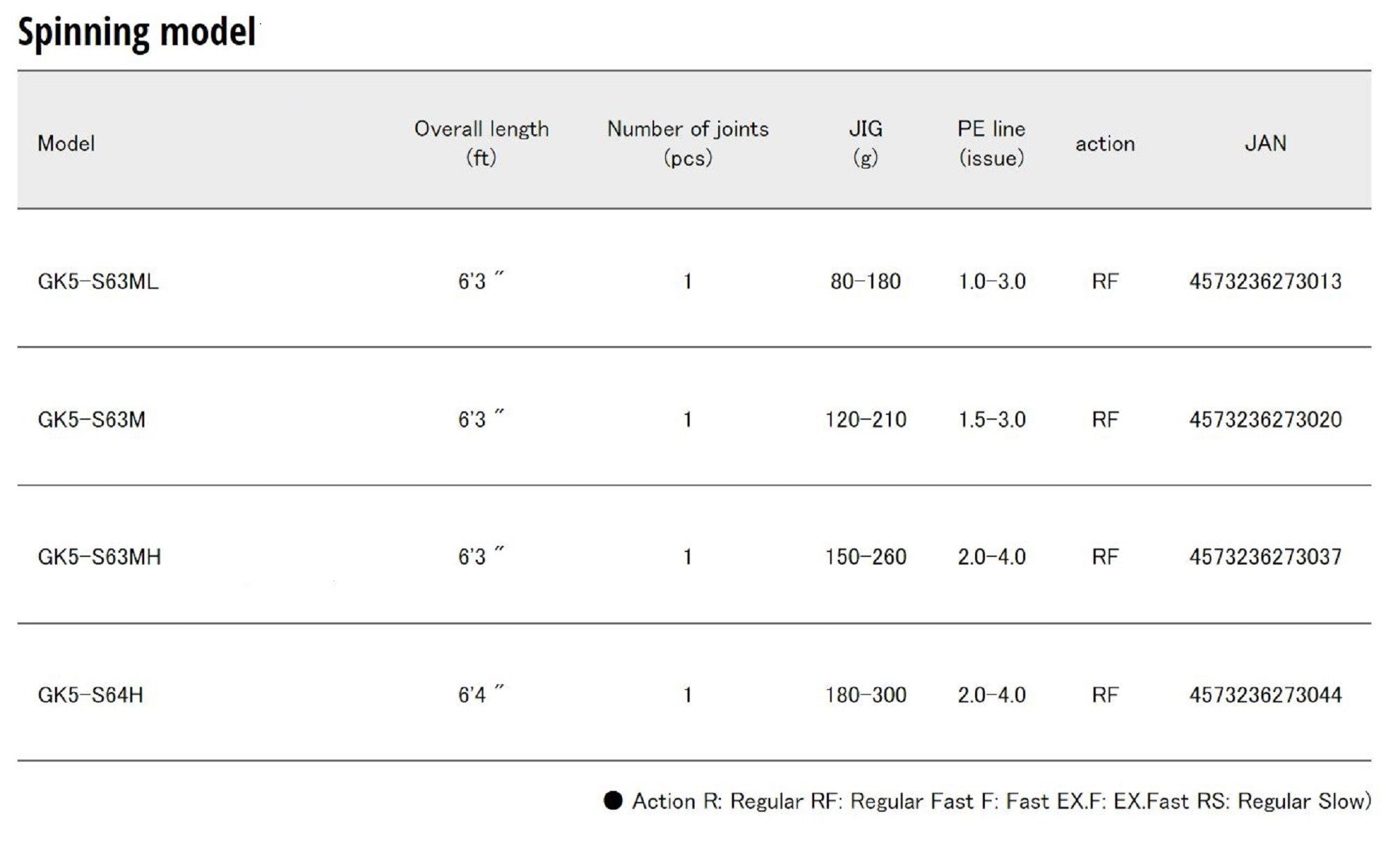 Major Craft 5G Giant Killing Series Spinning Rod GK S63MH (3037)