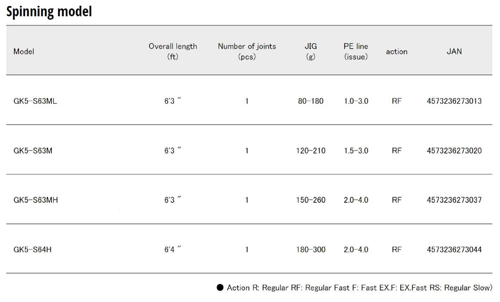 Major Craft 5G Giant Killing Series Spinning Rod GK5 S64H (3044)