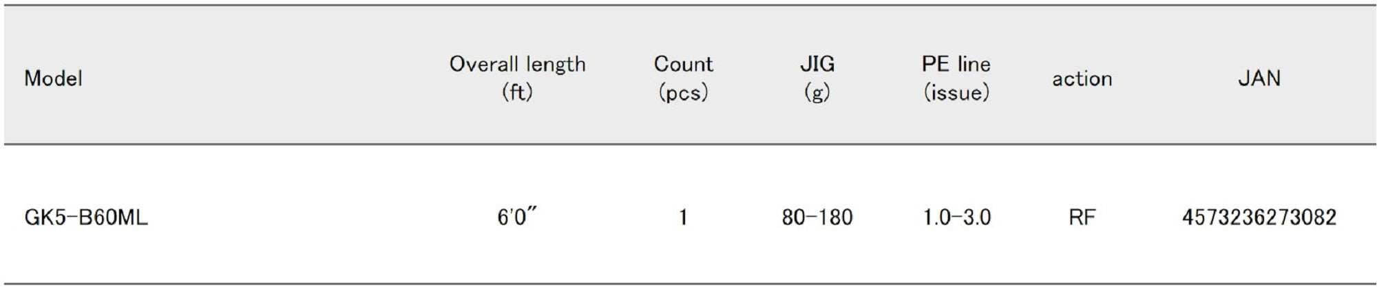 Major Craft 5G Giant Killing Series Baitcast Rod GK5 B60ML (3082)