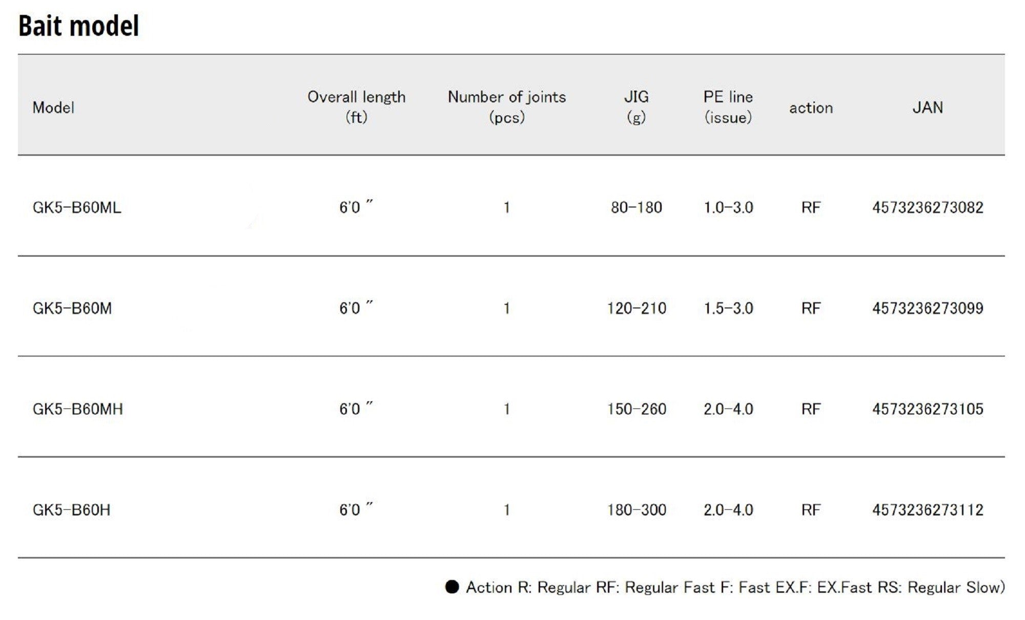 Major Craft 5G Giant Killing Series Baitcast Rod GK5 B60H (3112)