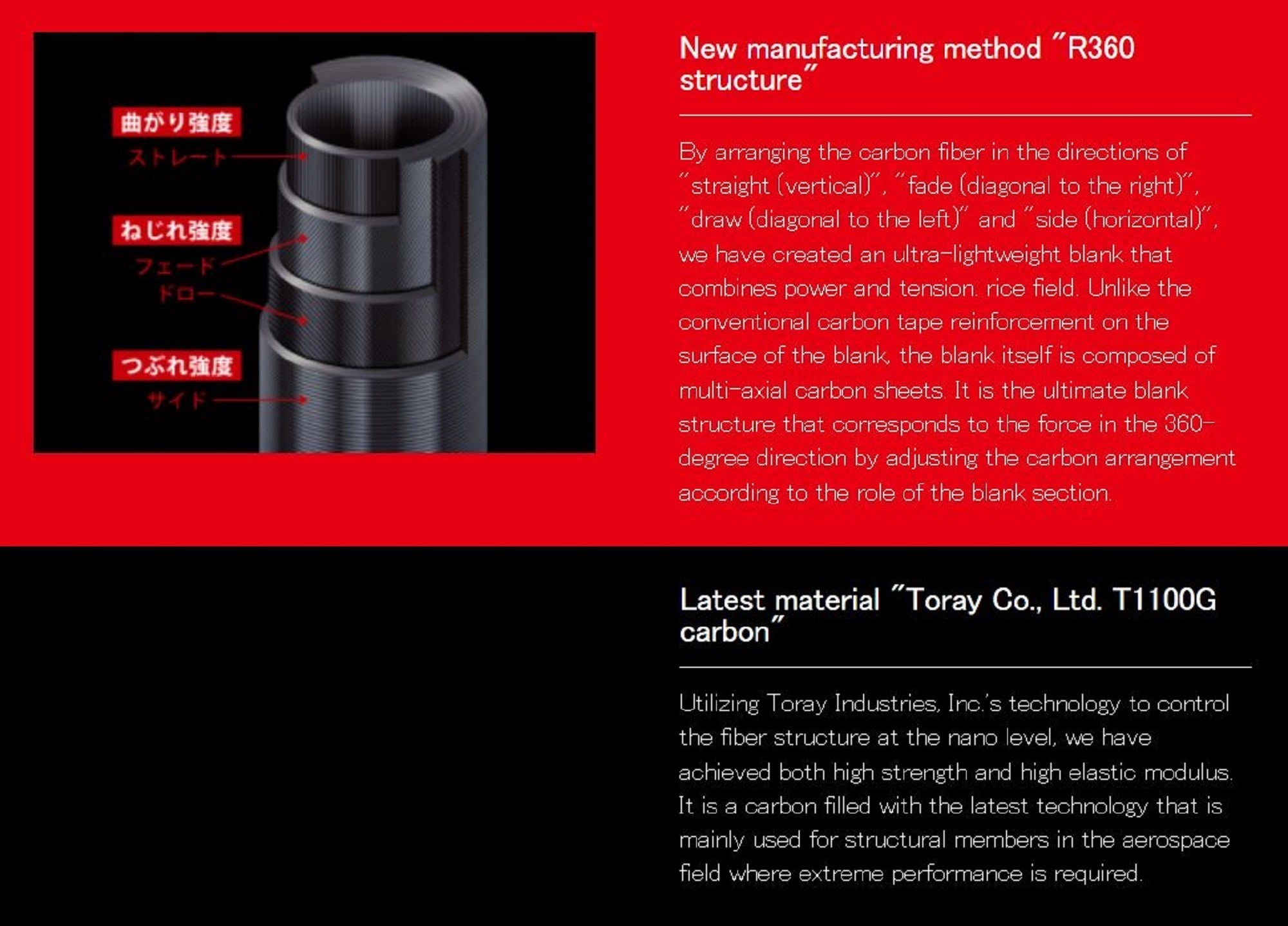 Major Craft 5G Giant Killing Series Baitcast Rod GK5 SJ B66/1 (3150)