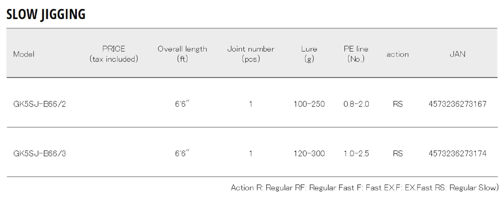 Major Craft 5G Giant Killing Series Baitcast Rod GK5SJ B66/3 (3174)