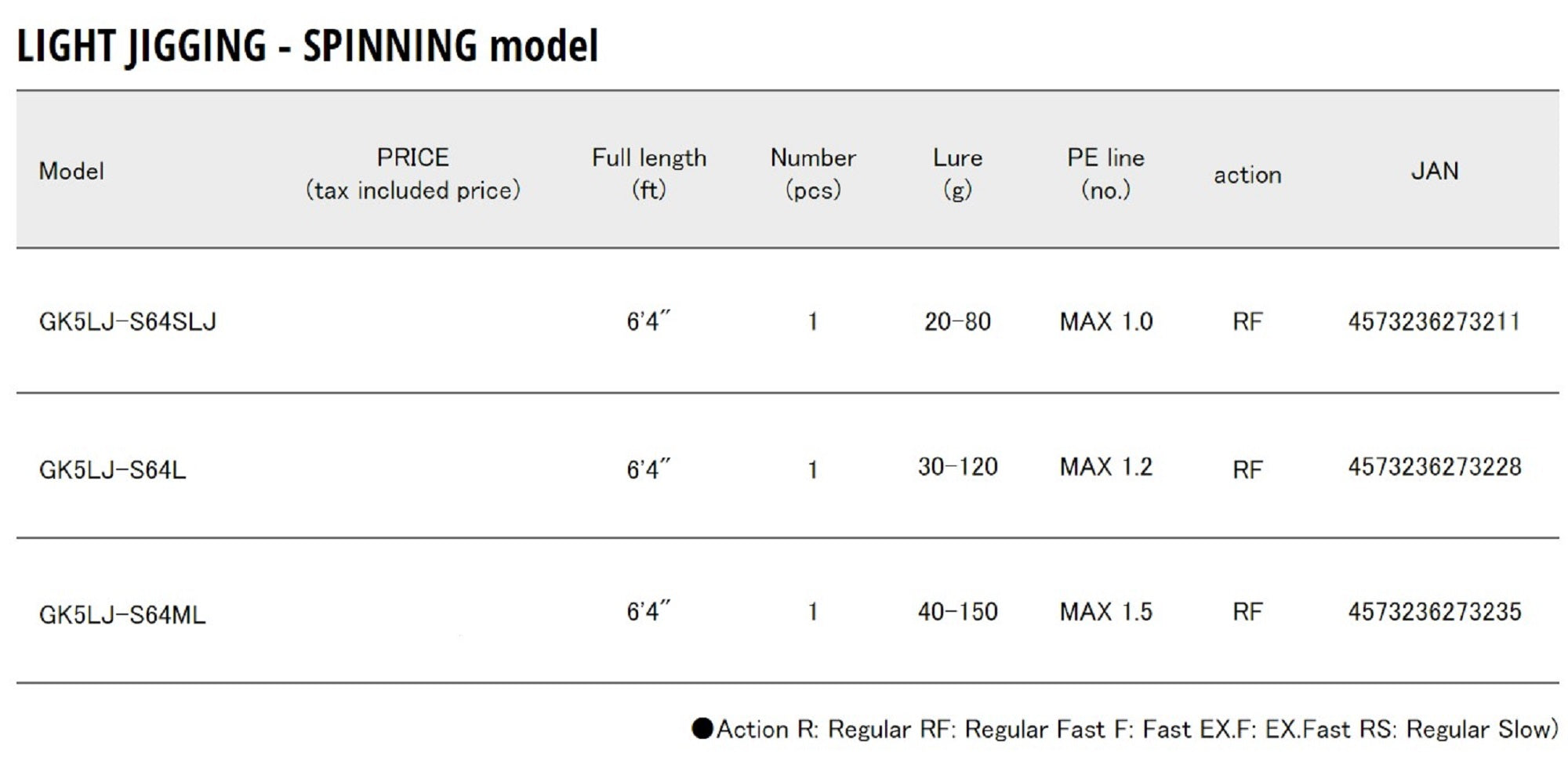 Major Craft 5G Giant Killing Series Spinning Rod GK5 LJ-S64ML (3235)