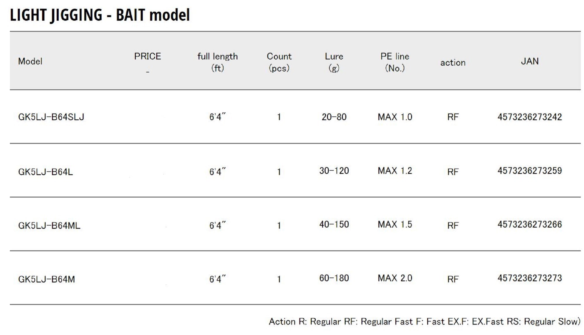 Major Craft 5G Giant Killing Series Baitcast Rod GK5 LJ-B64L (3259)