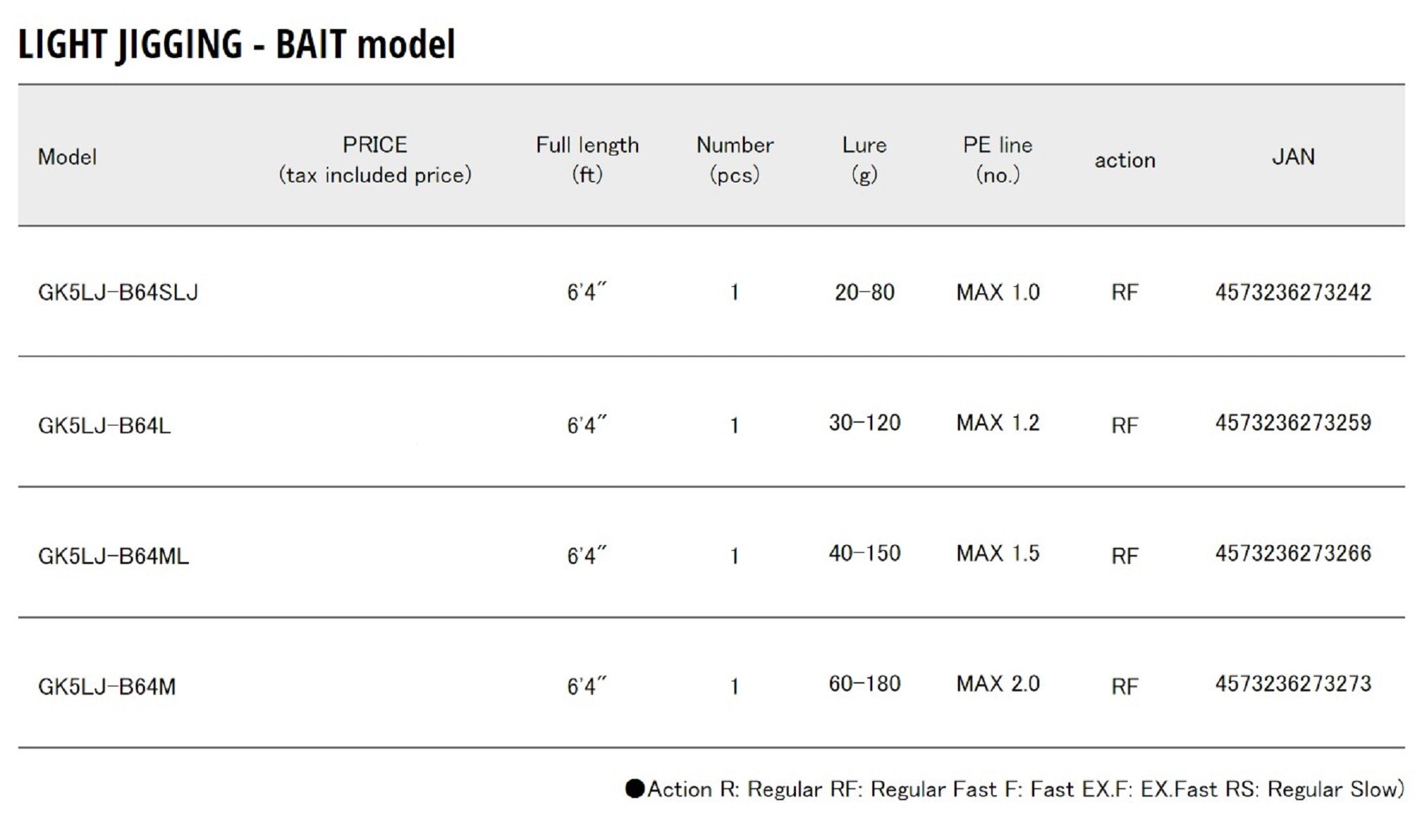 Major Craft 5G Giant Killing Series Baitcast Rod GK5 LJ-B64ML (3266)