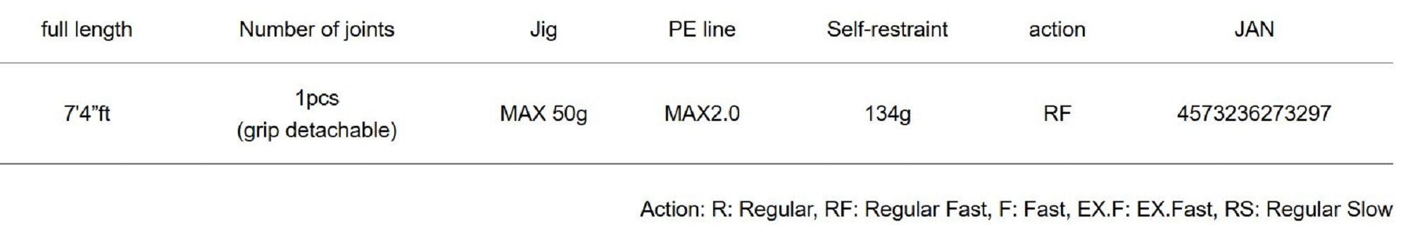 Major Craft 5G Giant Killing Series Spinning Rod GK5C 74/2 (3297)