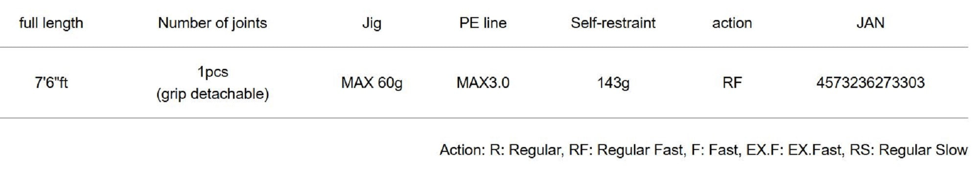 Major Craft 5G Giant Killing Series Spinning Rod GK5C 76/3 (3303)