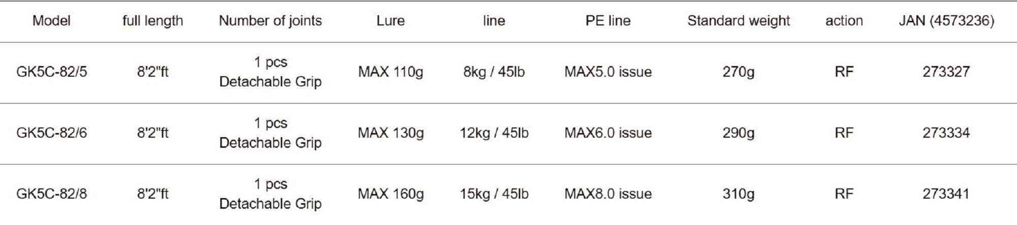 Major Craft 5G Giant Killing Series Spinning Rod GK5C-82-6 (3334)