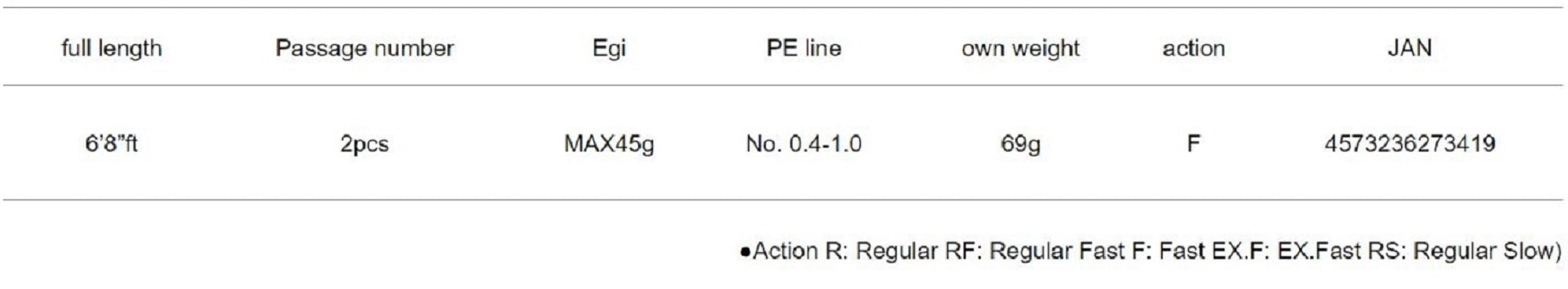 Major Craft 5G Egizaust Series Spinning Rod EZ5-S682UL (3419)