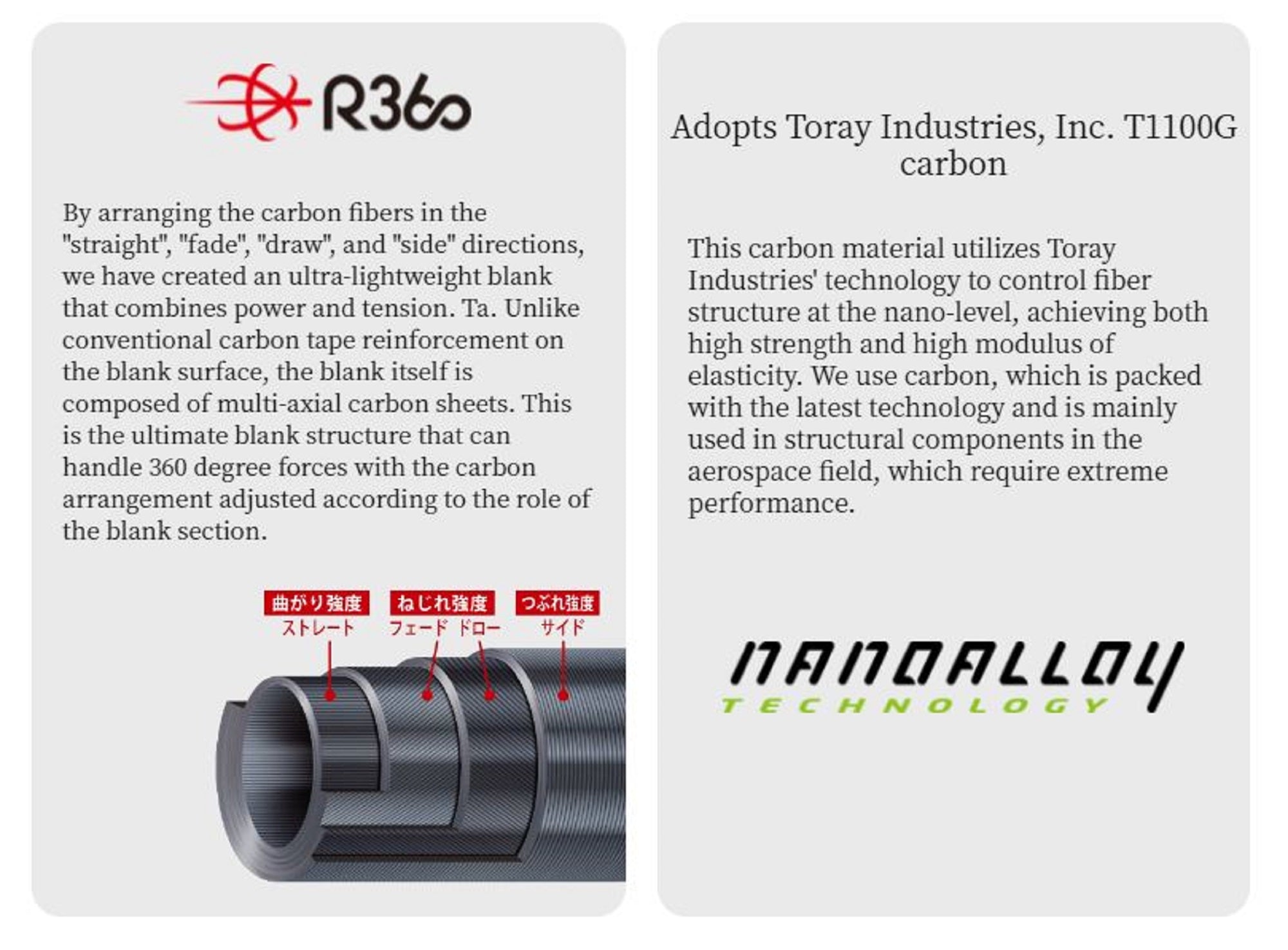 Major Craft 5G Egizaust Series Spinning Rod EZ5-S682UL (3419)