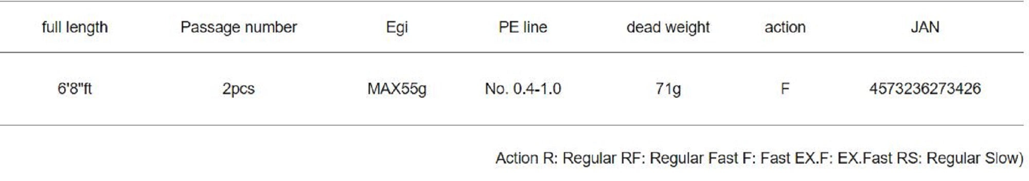Major Craft 5G Egizaust Series Spinning Rod EZ5TE-S682L (3426)