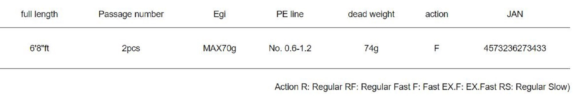 Major Craft 5G Egizaust Series Spinning Rod EZ5TE-S682ML (3433)
