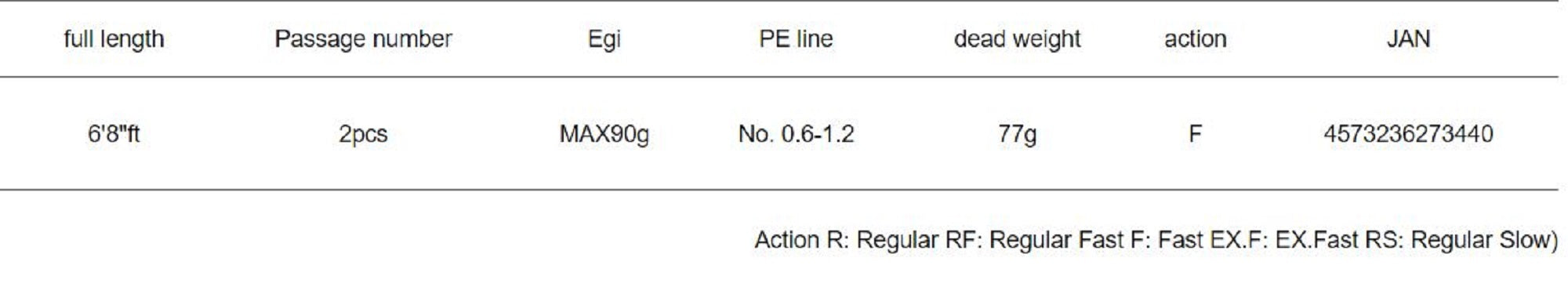 Major Craft 5G Egizaust Series Spinning Rod EZ5TE-S682M (3440)