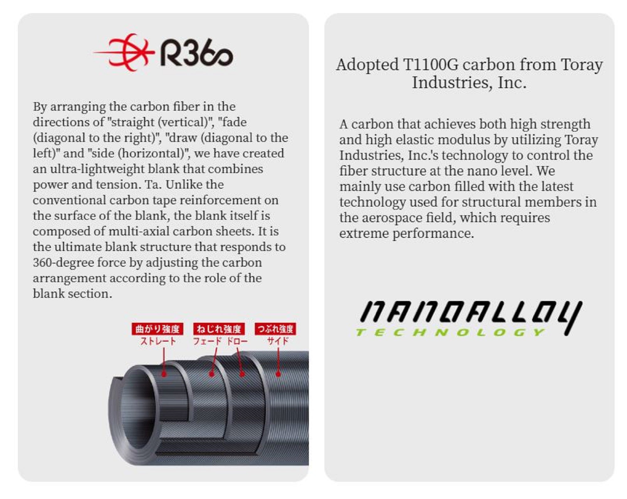 Major Craft 5G Egizaust Series Spinning Rod EZ5TE-S682M (3440)