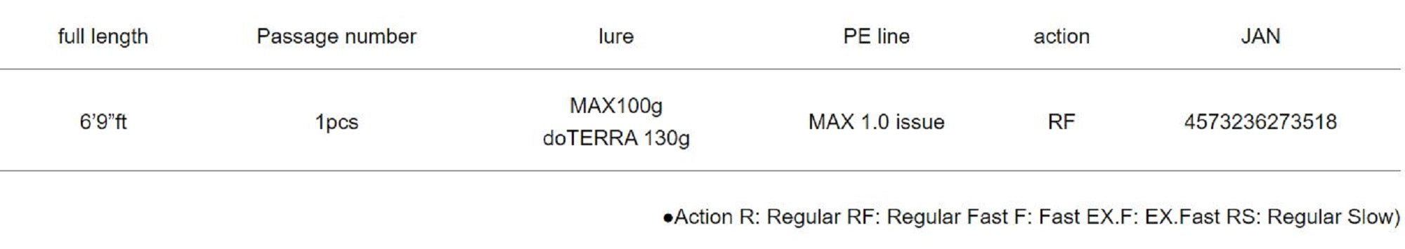 Major Craft 5G Red Back Series Baitcast Rod RB5-B69UL/S (3518)