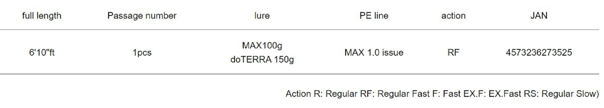 Major Craft 5G Red Back Series Baitcast Rod RB5-B610L/S (3525)