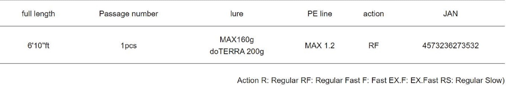 Major Craft 5G Red Back Series Baitcast Rod RB5-B610ML/S (3532)