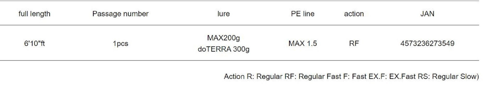 Major Craft 5G Red Back Series Baitcast Rod RB5-B610M/S (3549)