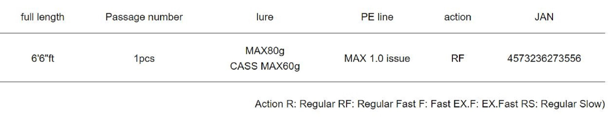 Major Craft 5G Red Back Series Spinning Rod RB5-S66L/S(3556)