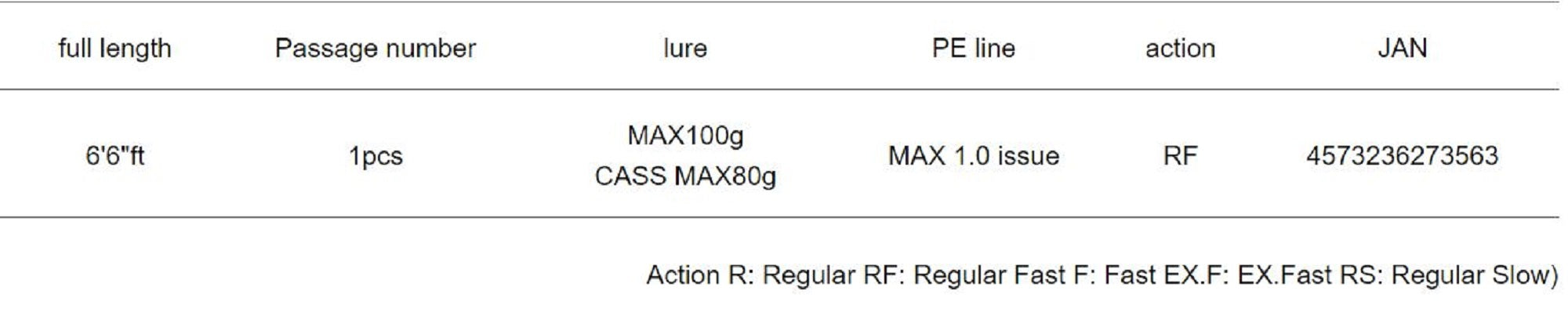 Major Craft 5G Red Back Series Spinning Rod RB5-S66ML (3563)