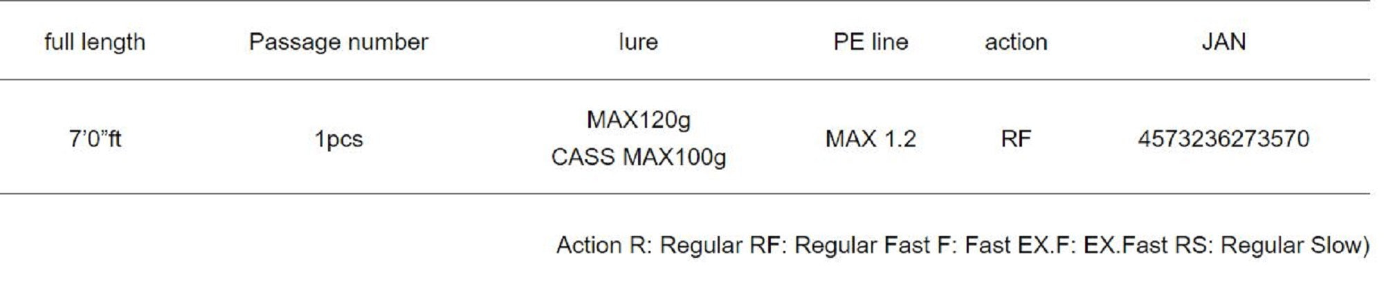 Major Craft 5G Red Back Series Spinning Rod RB5-S70M (3570)