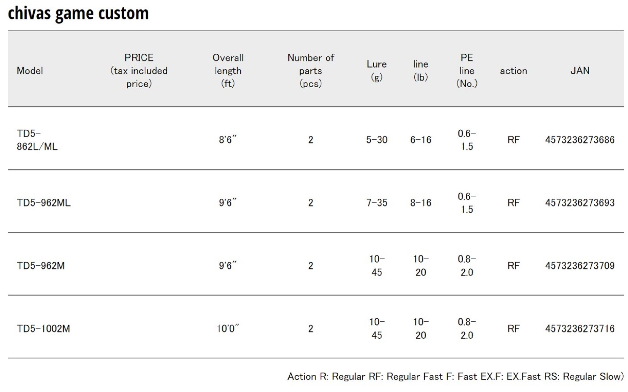 Major Craft 5G Tidrift Series Spinning Rod TD5-862L/ML (3686)
