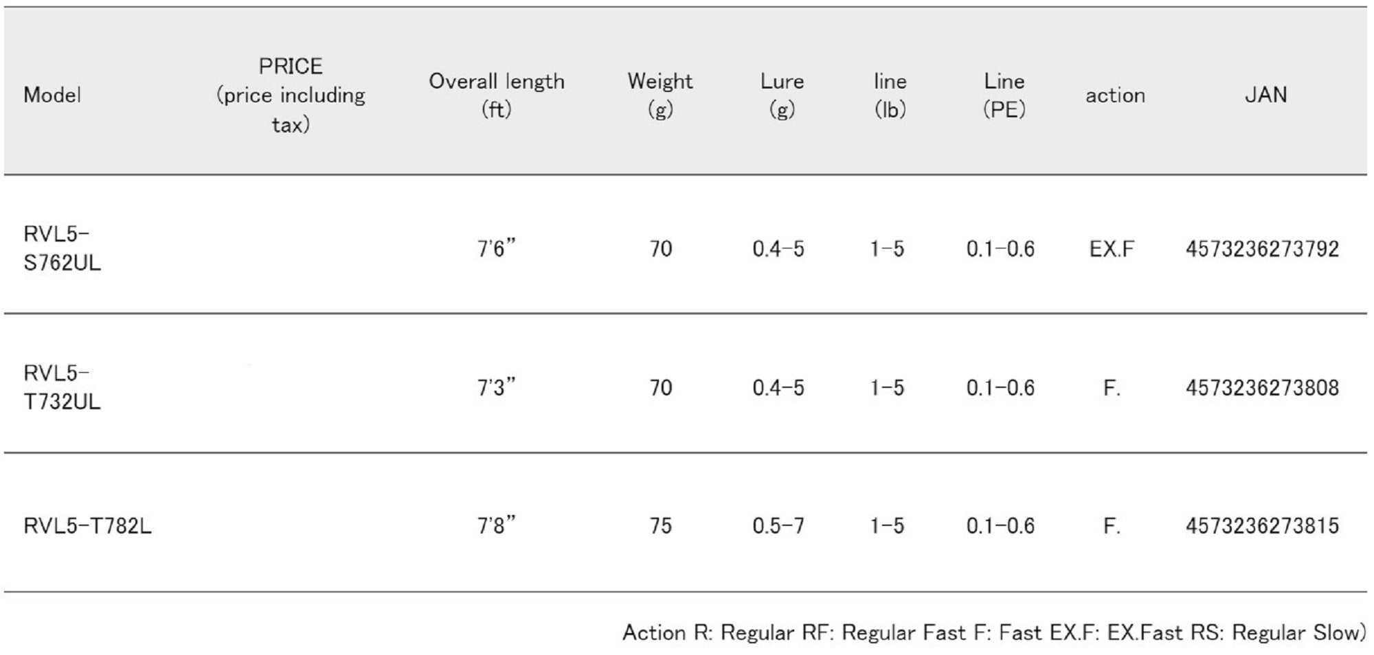 Major Craft 5G Rockliver Spinning Rod RVL5 T732 UL (3808)