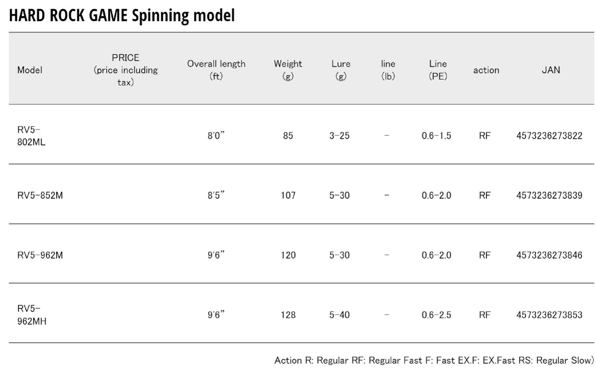 Major Craft 5G Rockliver Spinning Rod RV5 802 ML (3822)