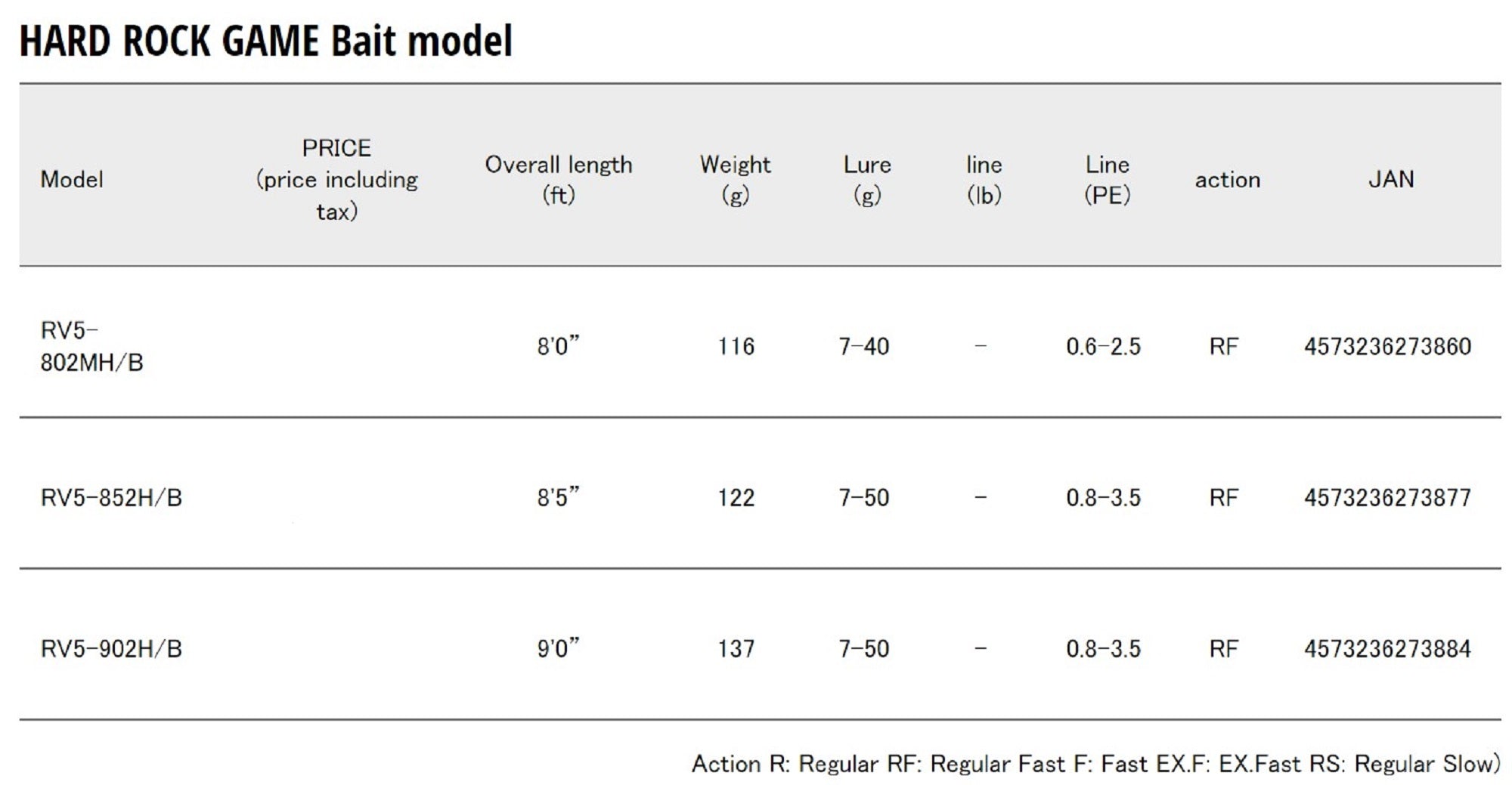 Major Craft 5G Rockliver Spinning Rod RV5 802 MH/B (3860)