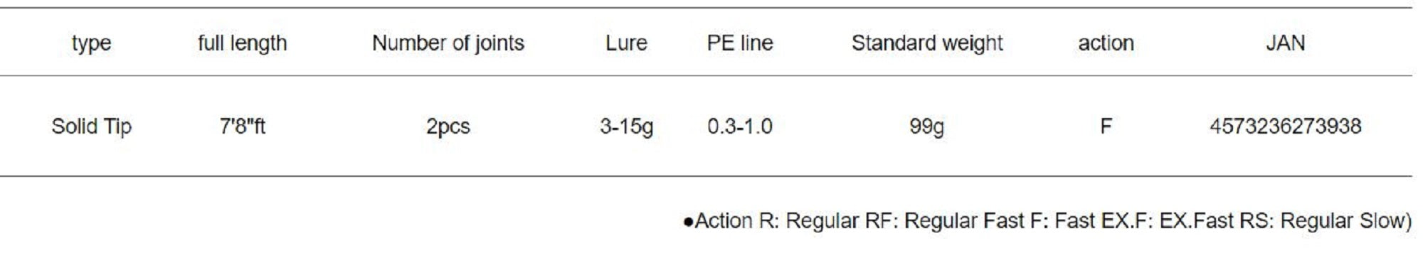 Major Craft 5G Black Porgy Series Spinning Rod BP5S S782ML (3938)