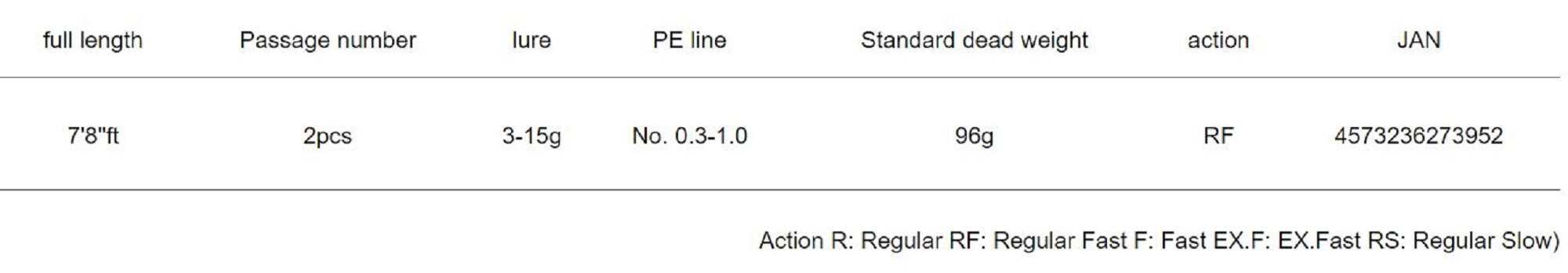 Major Craft 5G Black Porgy Series Spinning Rod BP5S-782ML (3952)