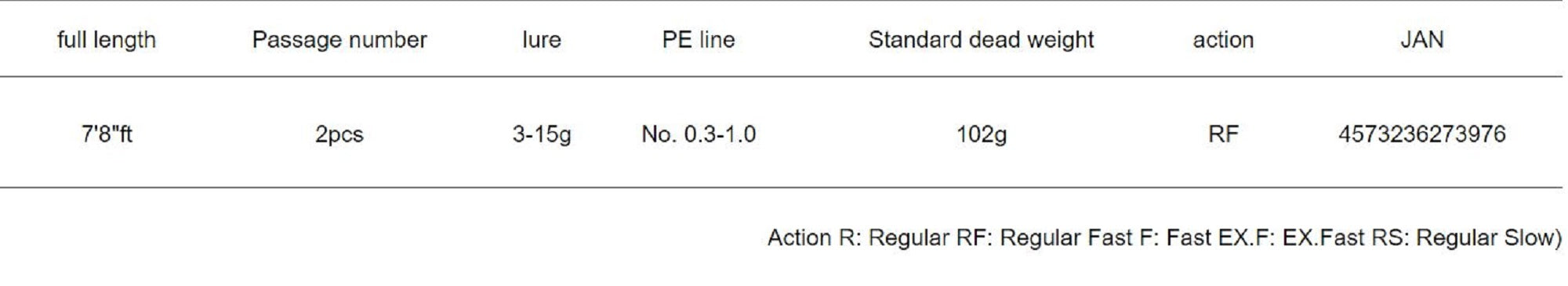 Major Craft 5G Black Porgy Series Baitcast Rod BP5B-782ML (3976)