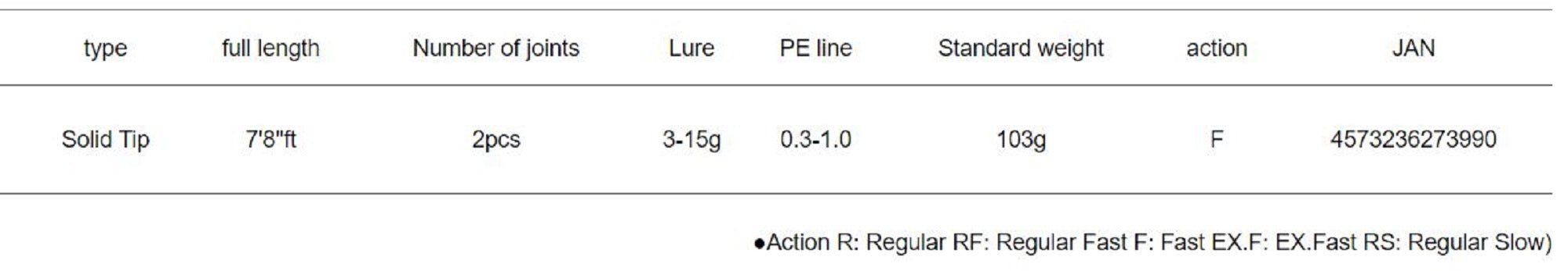 Major Craft 5G Black Porgy Series Baitcast Rod BP5B S782ML (3990)