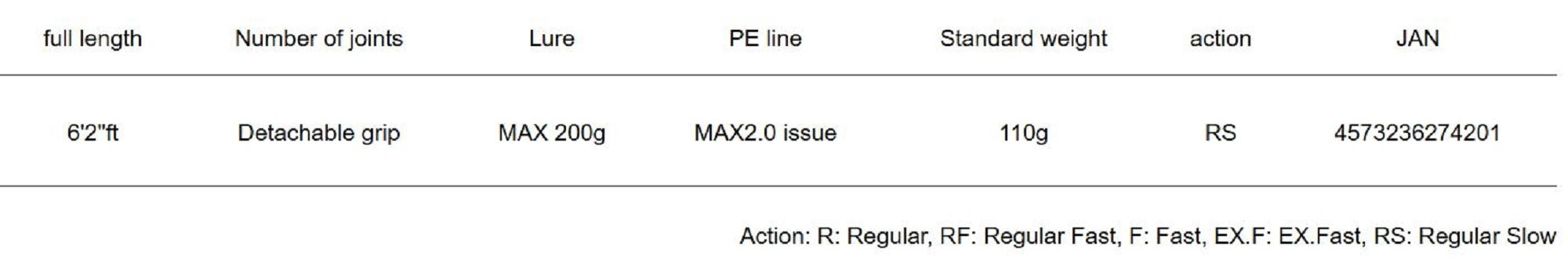 Major Craft 5G Giant Killing Series Baitcast Rod GK5SJ-B62/2 (4201)